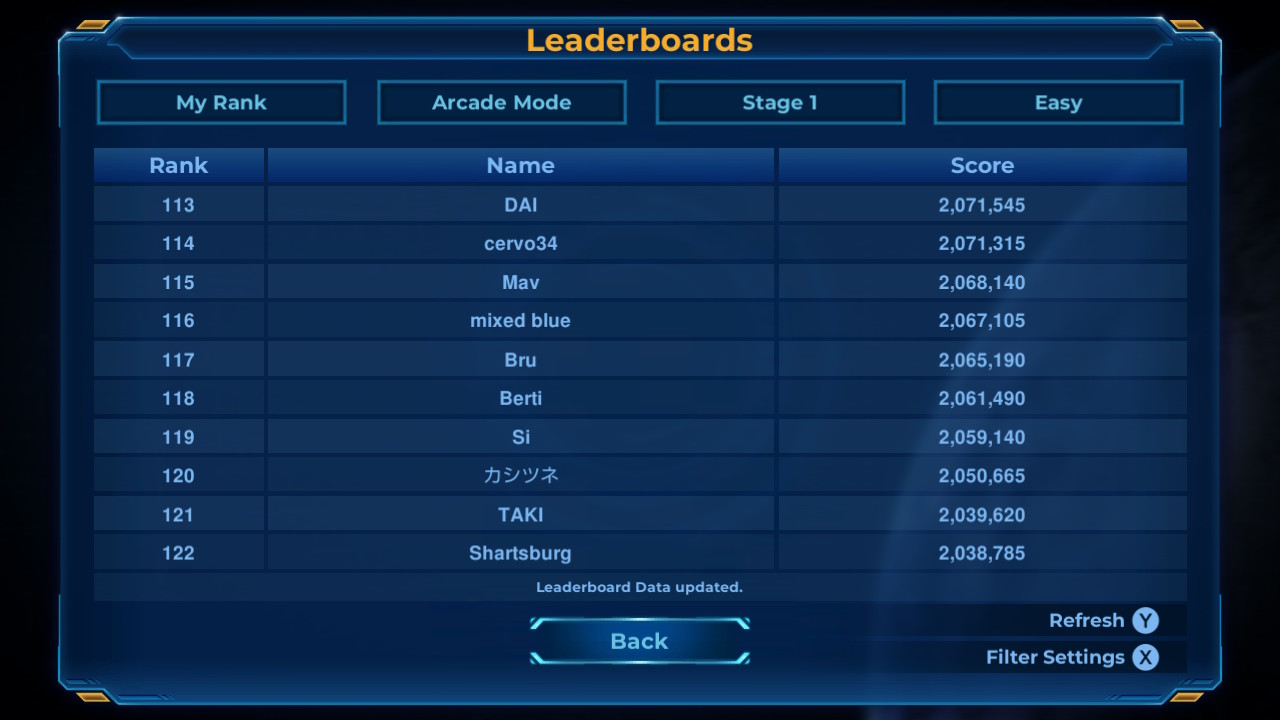 Screenshot: Rigid Force Redux online leaderboards of Stage 1 of Arcade mode on Easy difficulty showing Berti at 118th place with a score of 2 061 490